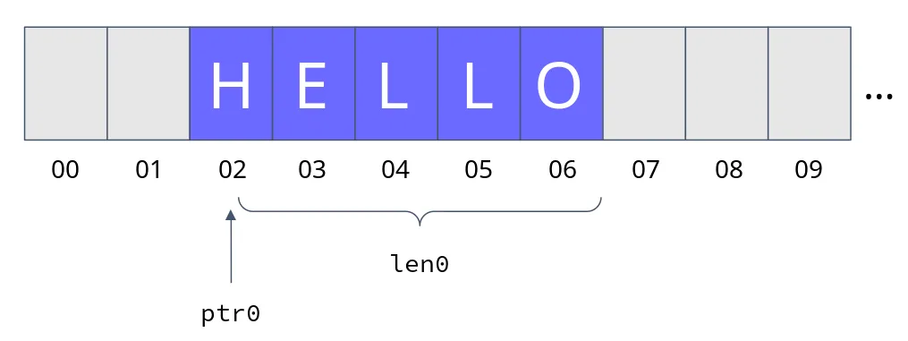 Initialized WebAssembly.Memory