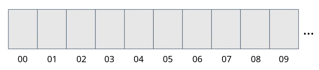 Uninitialized WebAssembly.Memory